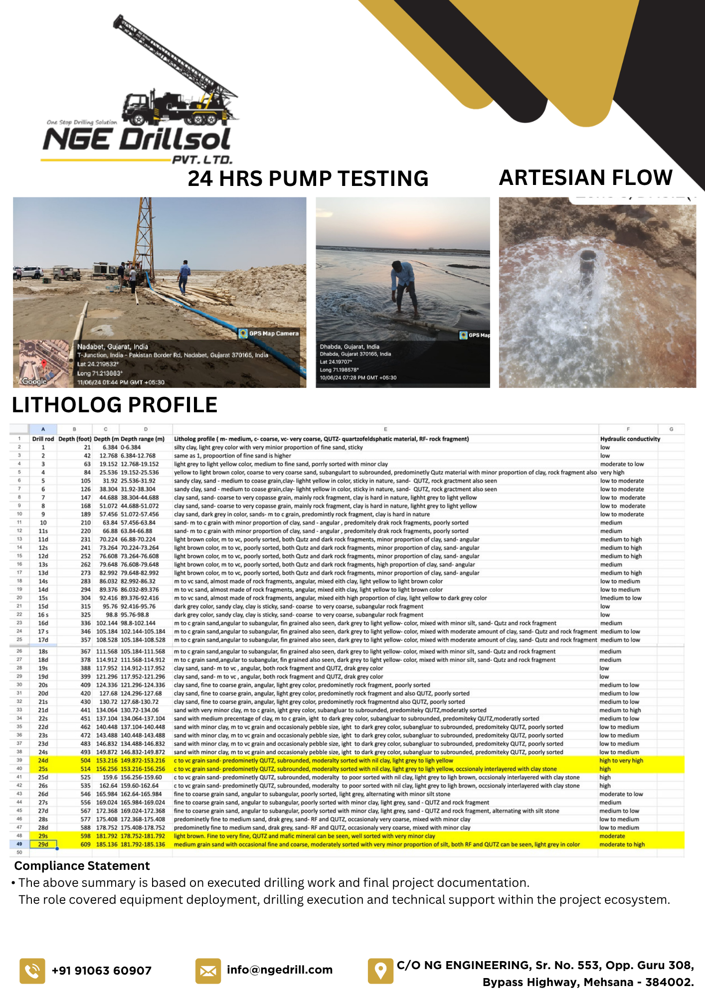 Adani Portfolio 9